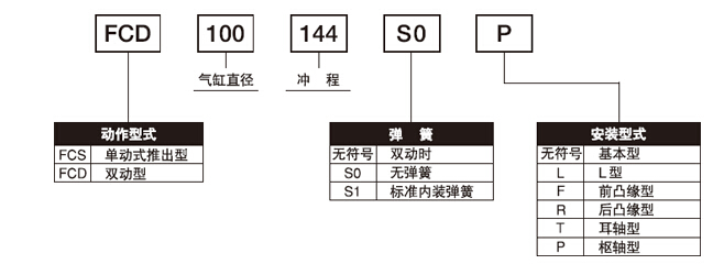 FCS-63-78-S1與FCS-63-78-S1-P標準氣缸的區別？