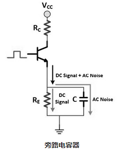 旁路電容器為什么需要大電流集成電路供應？