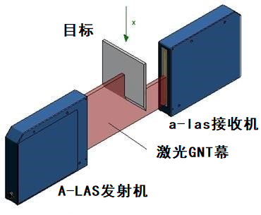 傳感器應用的激光光柵是什么，激光光柵有哪些作用及應用？