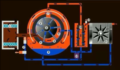 空氣壓縮機如何清洗，空氣壓縮機正確清洗六大步驟