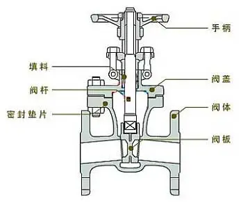 流量控制閥怎么選最適合，不同行業應用的流量控制閥作用？