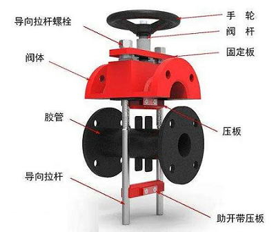 夾管閥結構圖