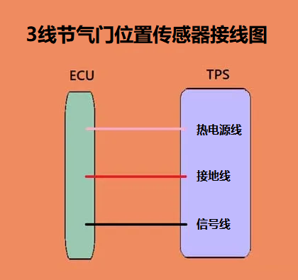 3線和4線節氣門位置傳感器接線圖的接線方式