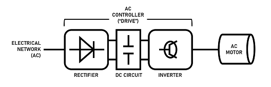 交流電機控制器如何工作？交流電機控制器的工作原理及電路圖？