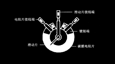碳膜電位器在電路中的三個作用，碳膜電位器工作原理及優勢