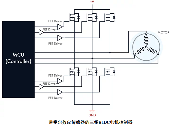 帶傳感器的無刷直流電機控制器，其電路設計原理是什么？