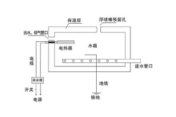了解熱水器電磁閥故障原因和維修處理方法，關鍵時候用得上！
